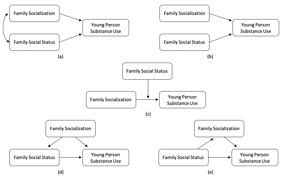 social-status-and-family-socialization-david-foxcroft-phd-cpsychol